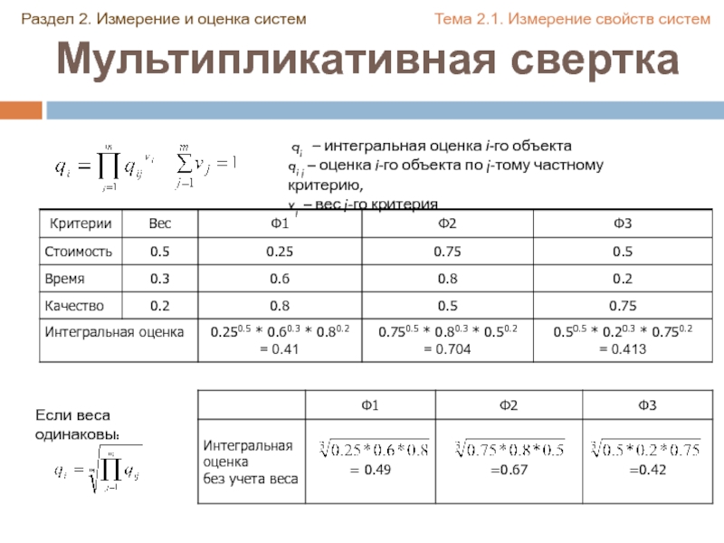 Два измерения