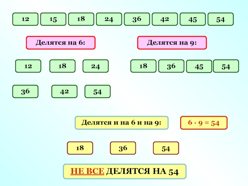 20 делится на 6. Что делится на 9. На что делится 6 и 9. На что делится 18. На что делится 12.