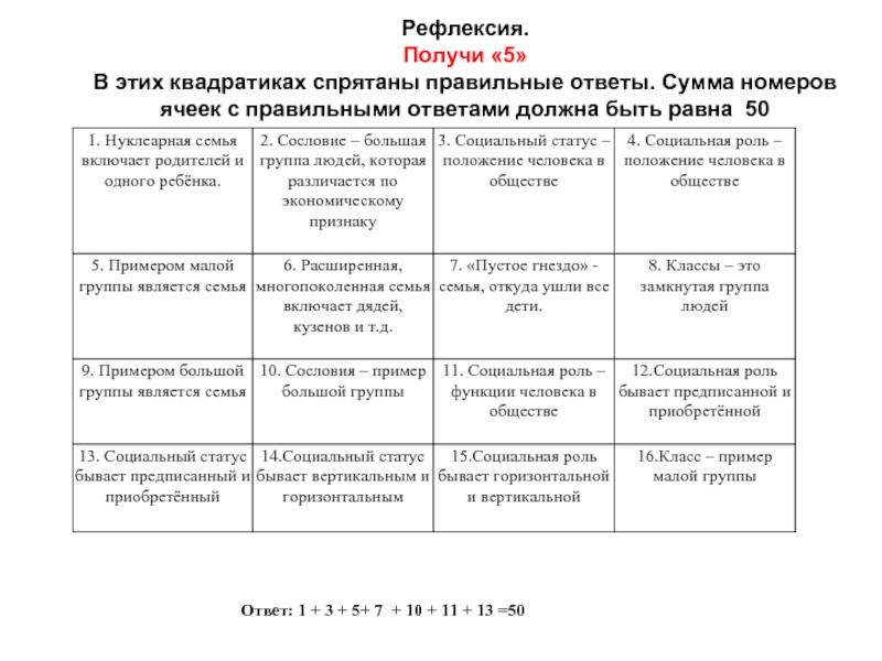 Выбери правильный ответ одному социальному статусу. Сумма номеров ячеек с верными ответами должна быть 50. Сумма ячеек с верными ответами должна быть равна 50. Сумма номеров ячеек с верными ответами должна быть равна 50 экономика. Деньги инфляция банки таблица проверь себя.