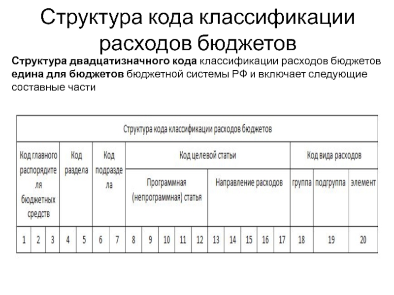 Классификация расходов бюджета