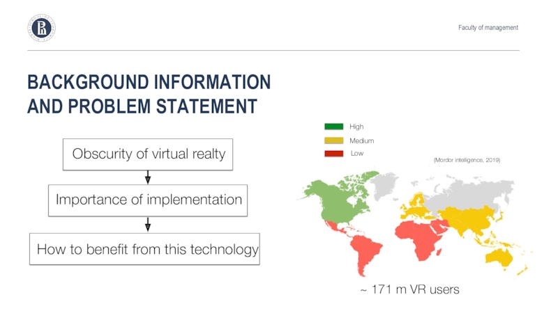 Background InformationAnd problem statementFaculty of managementObscurity of virtual realtyImportance of implementationHow to benefit from this technology MediumHighLow~