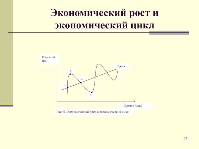 Презентация экономический рост экономические циклы