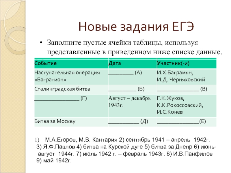 Используя представленную ниже таблицу