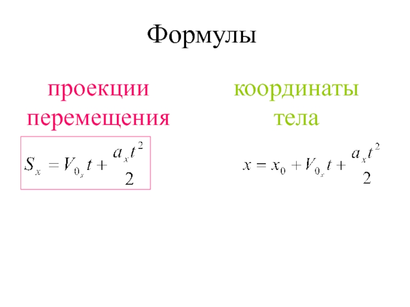Написать уравнение координаты тела. Проекция перемещения формула. Формула нахождения перемещения. Проекция перемщени яфромула. Проекция перемещения тела формула.