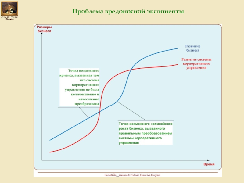 Парадигмы фридмана в картинках