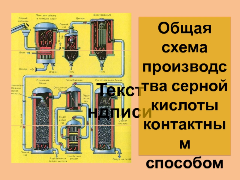 Промышленный способ получения серной кислоты