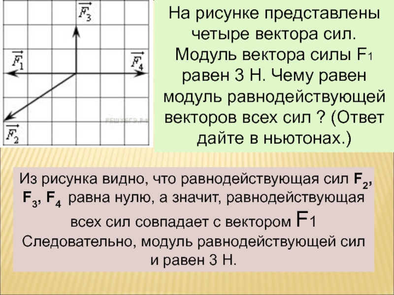 На рисунке представлены четыре. Модуль равнодействующей силы. Модульравнодейсивующей силы. Чему равен модуль равнодействующей сил. Модуль равнодействующей векторов.