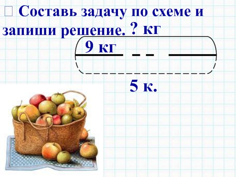 Составь задачу по решению. Составь задачу по схеме. Запиши решение задачи. Составь задачу и запиши решение. Схемы к задачам на умножение.