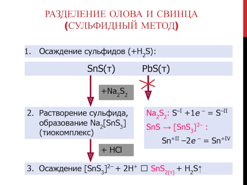 Разделение олова и свинца (сульфидный метод)Осаждение сульфидов (+H2S):SnS(т)     PbS(т)2. Растворение сульфида, образование Na2[SnS3]