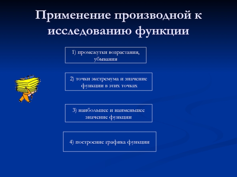 Применение производной к исследованию. Применение производной к исследованию функции. Применение производных к исследованию функций. Применение производной к исследованию функции на возрастание.