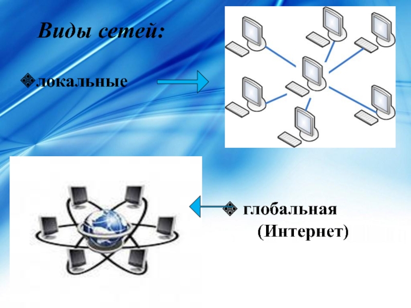 Презентация на тему организация локальных сетей