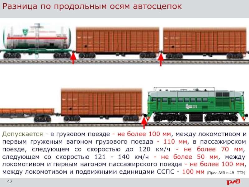 Укажите число вагонов прикрытия по схеме а от вагонов занятых личным составом эшелона