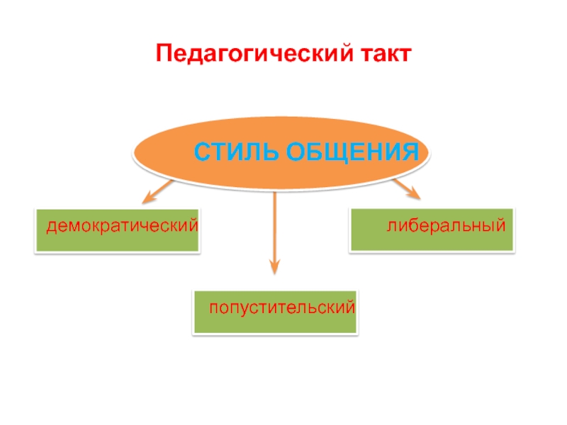 Педагогический такт