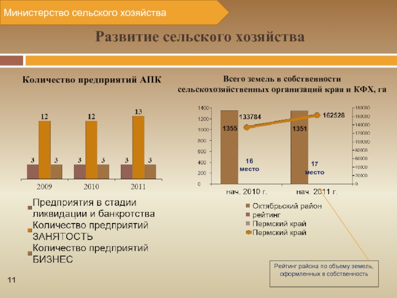 Сайт минсельхоза пермского края. Хозяйство Пермского края. Формы собственности в сельском хозяйстве. Рассказ о продукции сельского хозяйства Пермского края. Сельскохозяйственные предприятия Пермского края.