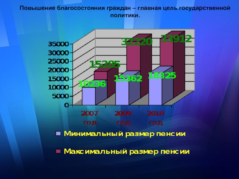 Повышение благосостояния граждан. Повышение благосостояния. Увеличение благосостояния граждан. Благосостояние граждан России. Повысить благосостояние граждан.