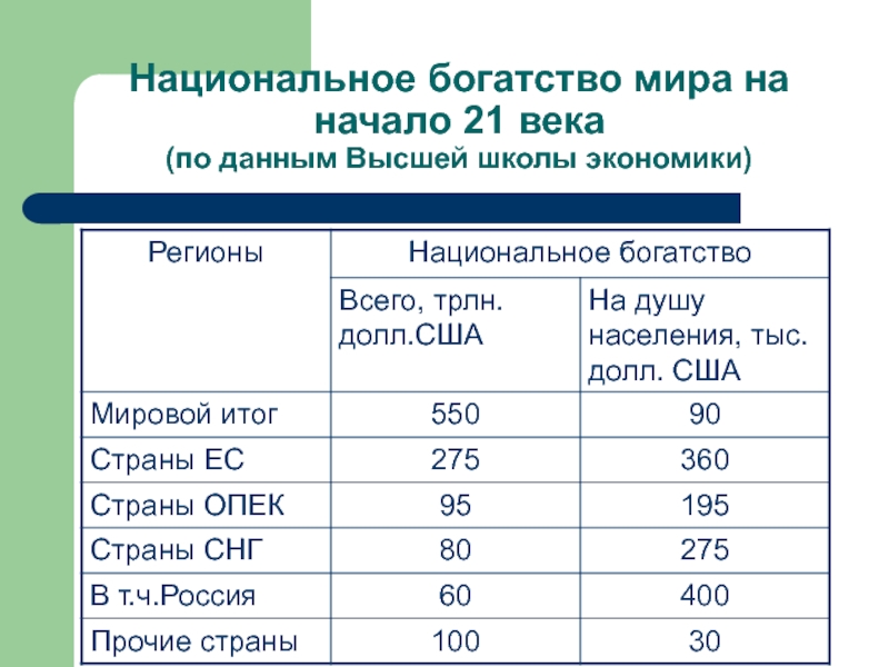 Национальное богатство презентация