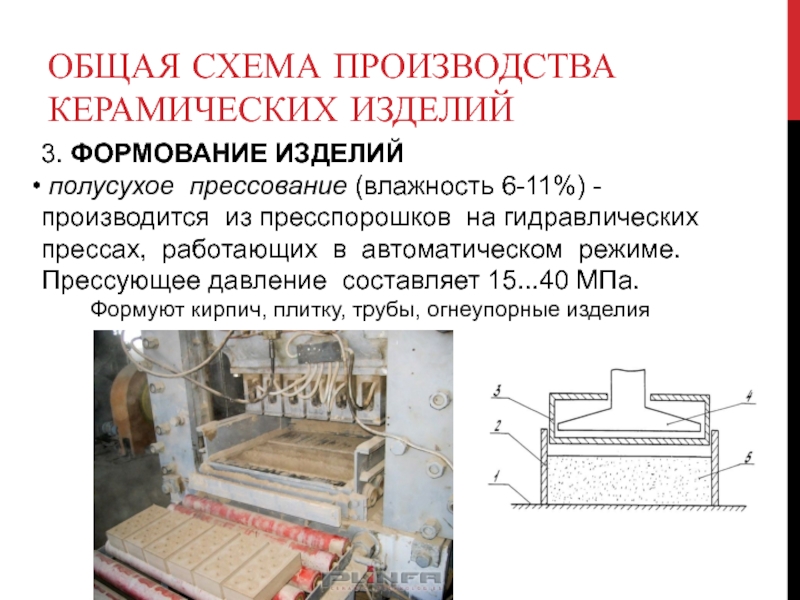 Производство керамических изделий презентация