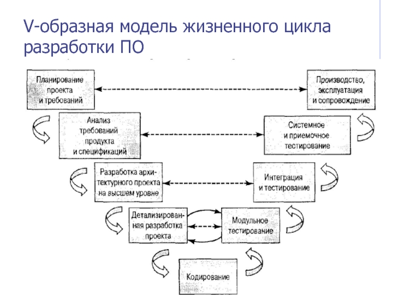 Укажите способ работы с требованиями в проекте отражающий гибкий жизненный цикл разработки