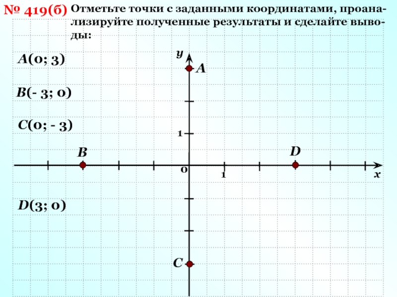 Отметь 3 точки с координатами