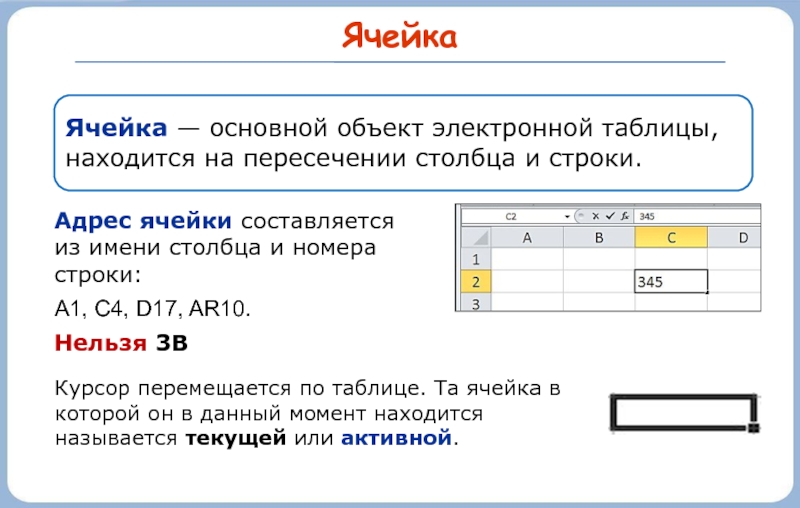 На пересечении строки и столбца находится диаграмма электронной таблицы