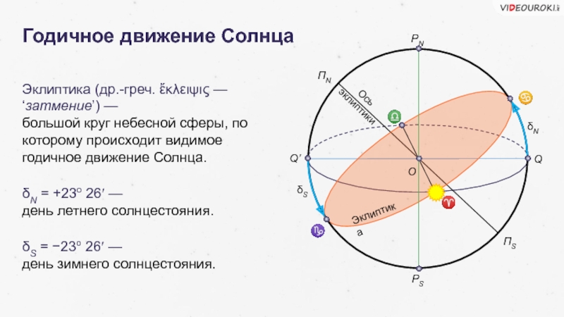 Эклиптика астрономия презентация