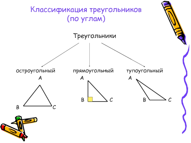 Тупоугольный треугольник. Классификация треугольников. Углы тупоугольного треугольника.