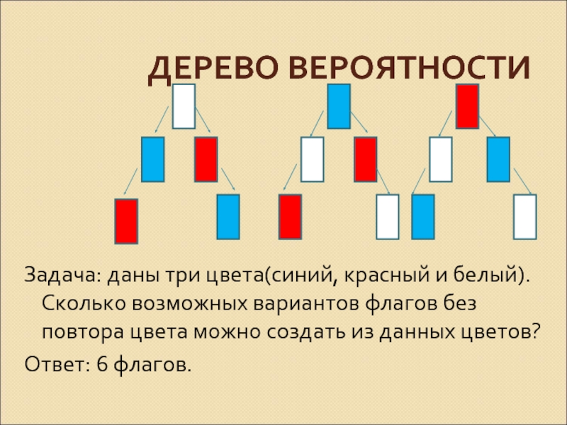 Комбинаторика задачи