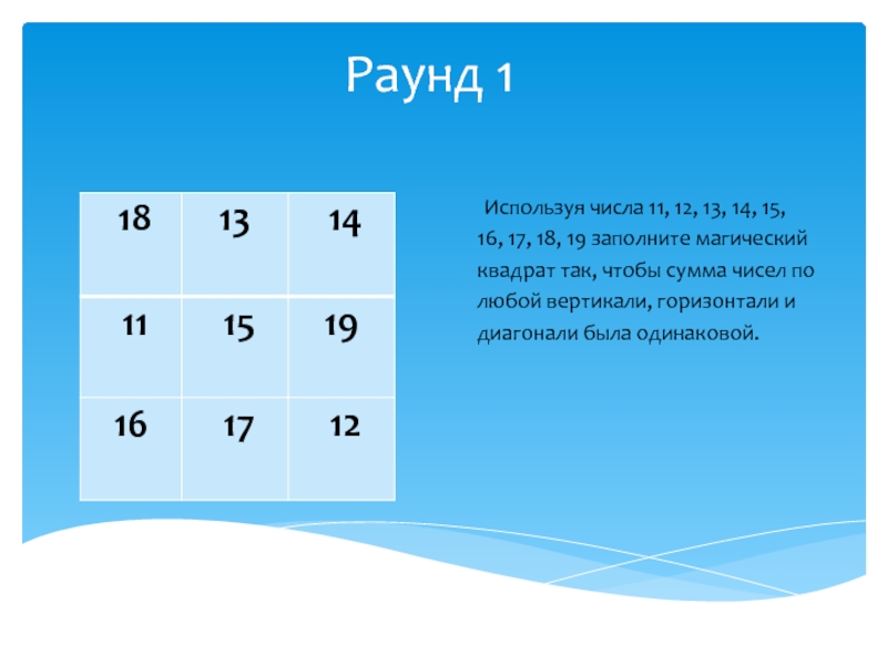 1 2 4 8 14 числа. Магический квадрат чисел. Магический квадрат сумма 15. Магический квадрат сумма 13. Магический квадрат с цифрой 12.