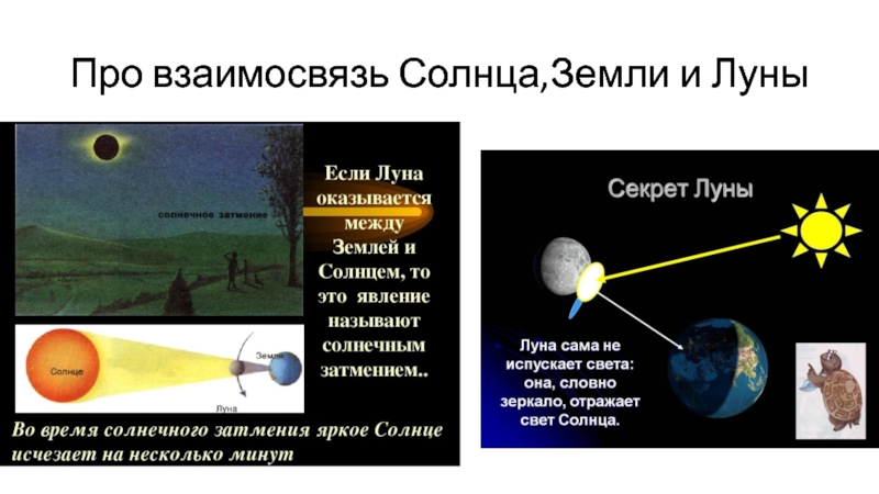 Взаимодействие луны и земли презентация