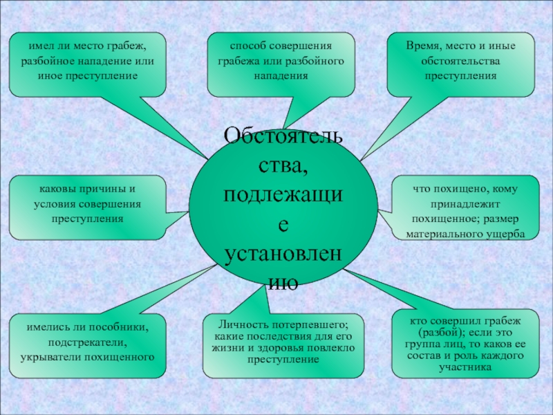 План расследования разбойного нападения образец