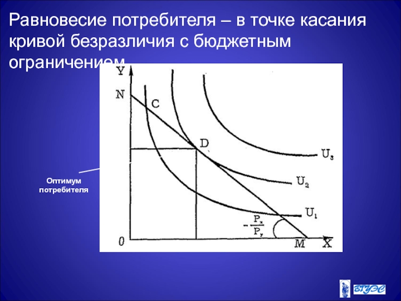 В точке оптимума потребителя. Точка потребительского оптимума равновесия это точка. Равновесие потребителя( точка оптимума). Бюджетное ограничение равновесие потребителя. Оптимум потребителя формула.