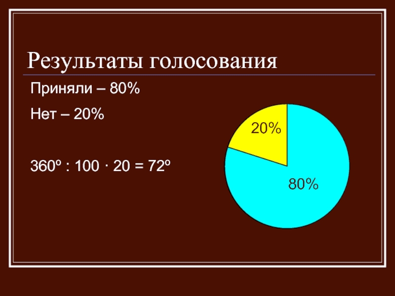 Как построить круговую диаграмму 6 класс по математике