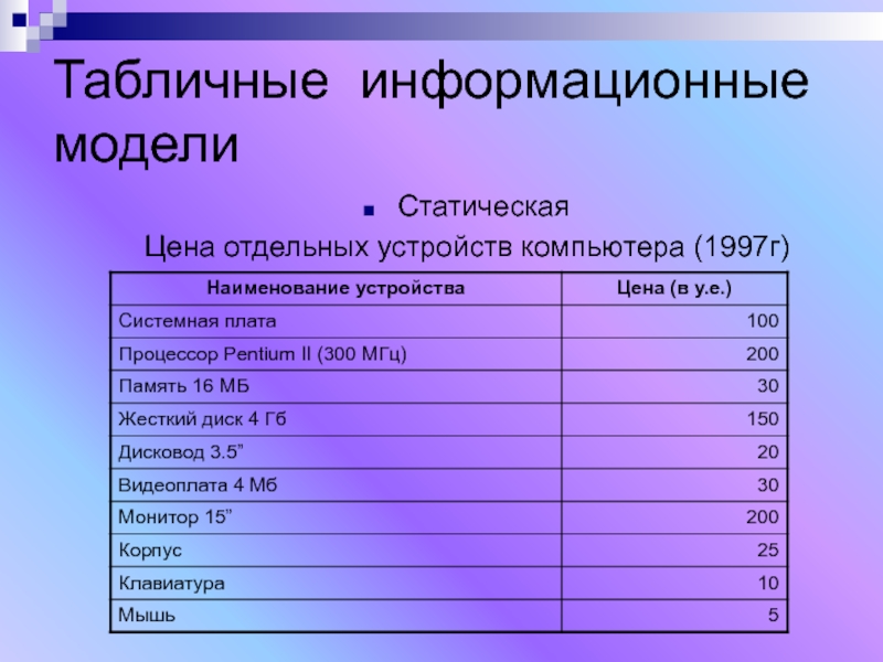 Табличные модели презентация