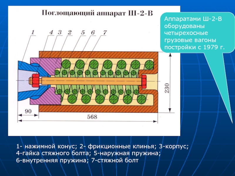 Аппарат поглощающий ш2в 90 чертеж