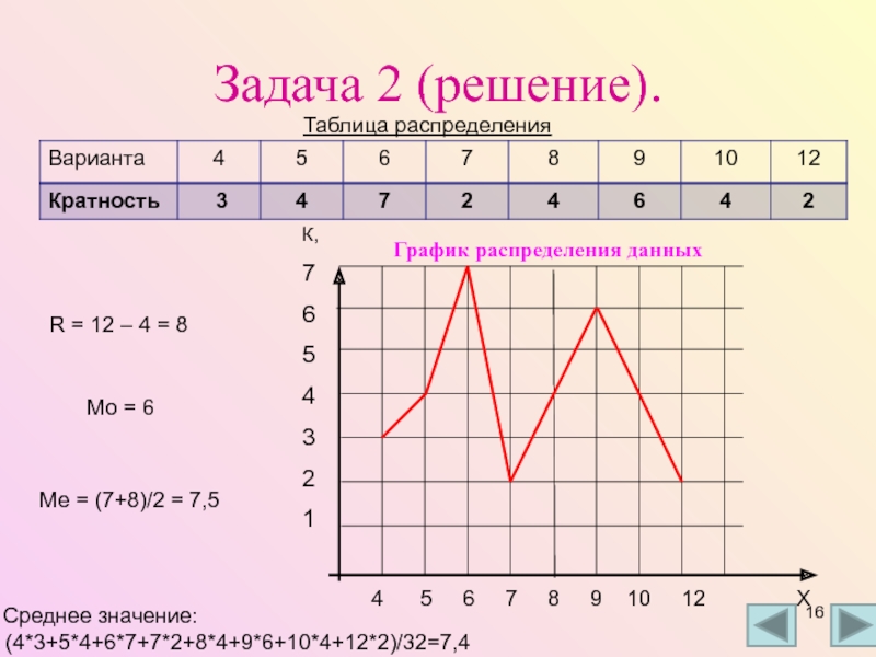 Диаграмма средних значений