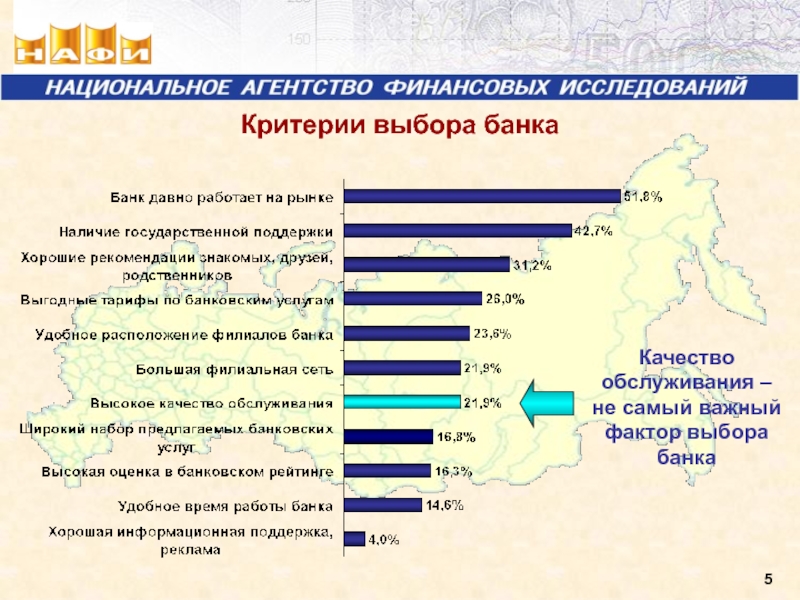 Критерии банка. Самые популярные банковские услуги. Факторы выбора банка. Банковские услуги для семьи доклад. Мини проект банковские услуги для семьи.