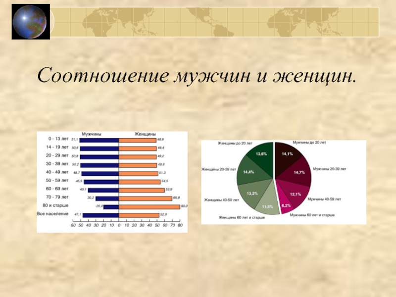 Соотношение мужчин и женщин презентация 8 класс география