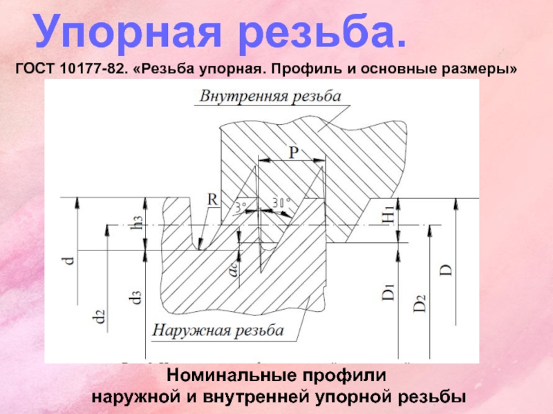 Упорная резьба. Упорная резьба s100х8. Резьба упорная, диаметр 40мм, шаг 4мм, левая. Упорная резьба s160х16. Резьба упорная ГОСТ 10177-82.