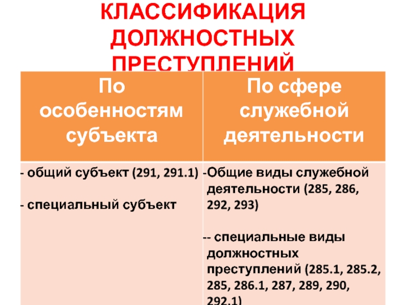 Преступления против государственной власти схема