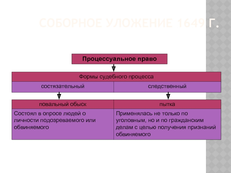 Состязательная форма судебного процесса