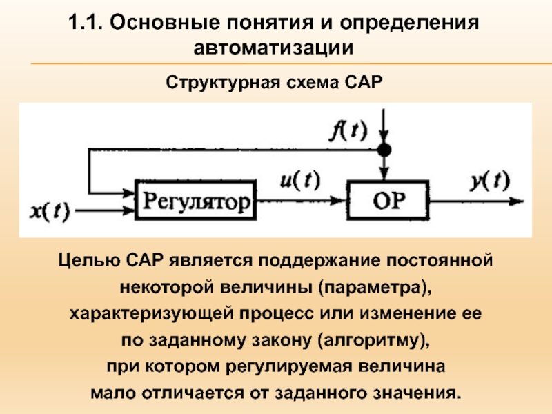 Структурная схема сар