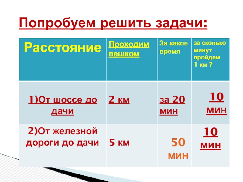 Попробуй решить. Задачи расчеты из моей жизни. Частота задачи-расчёты. Задача попробуем решить. Контраст печати задачи-расчеты.