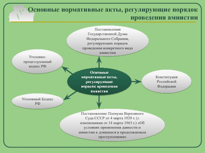 Государственной думы осуществляет помилование