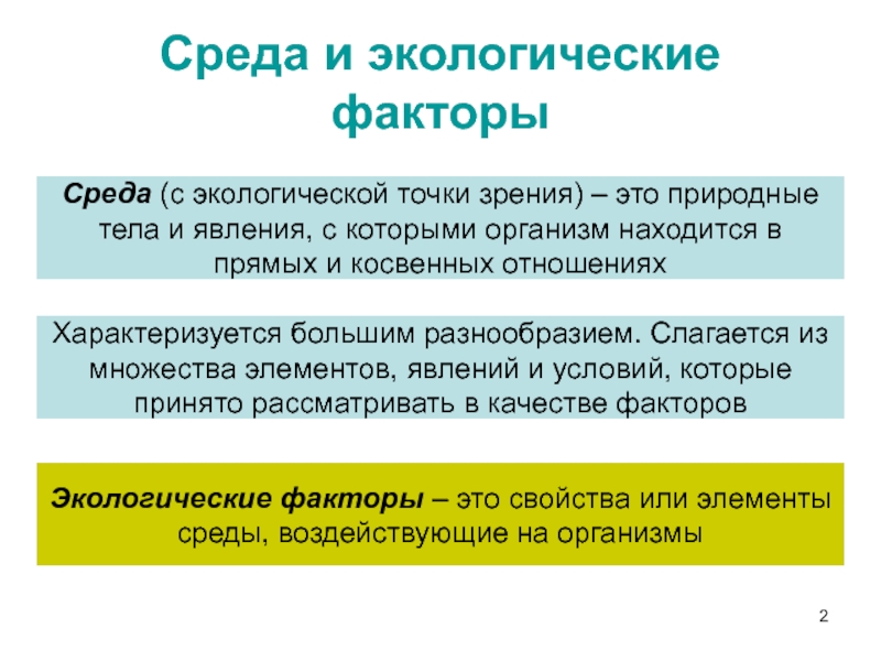 Презентация на тему среда обитания экологические факторы