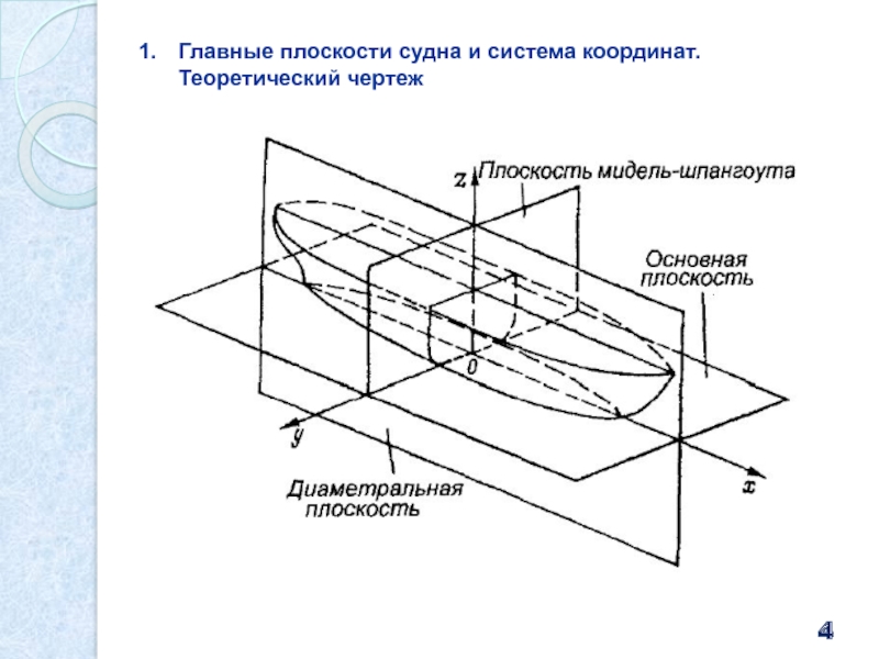 Плоскость на которой выполняют чертеж называется плоскостью