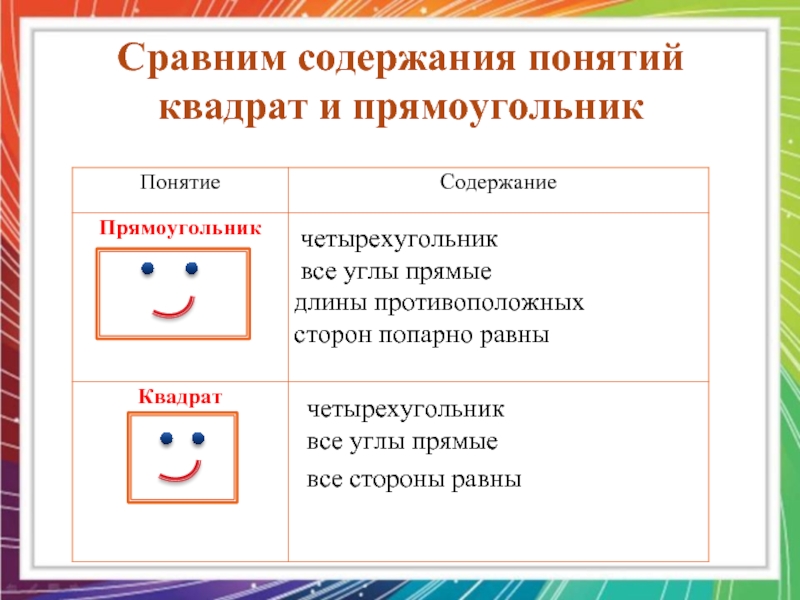 Сравнение содержания. Математическая сказка подружились прямоугольник с квадратом. Математическая сказка как подружились квадрат и прямоугольник. Сказка про то как подружились квадрат и прямоугольник. Проект как подружились квадрат и прямоугольник.