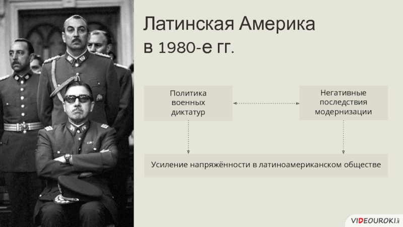 Сша во второй половине 20. Латинская Америка во второй половине 20 века. Политика латиноамериканских стран 20 век. Политические Лидеры стран Латинской Америки второй половины 20 века. Политика Латинской Америки в 20 веке.