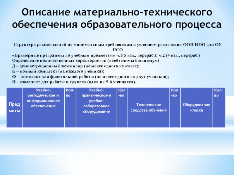 Материально техническое обеспечение