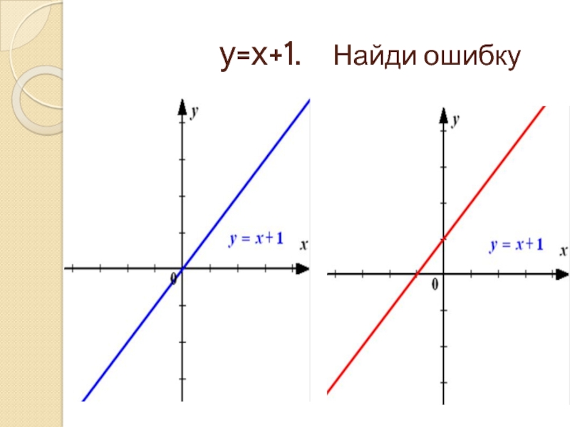 График tu