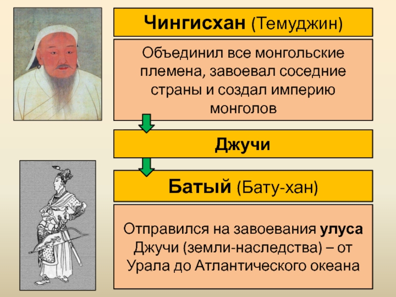Причины побед монгольских ханов. Кто объединил все монгольские племена?. Имя хана, объединившего монгольские племена.